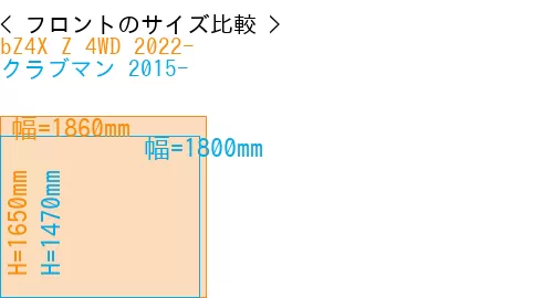 #bZ4X Z 4WD 2022- + クラブマン 2015-